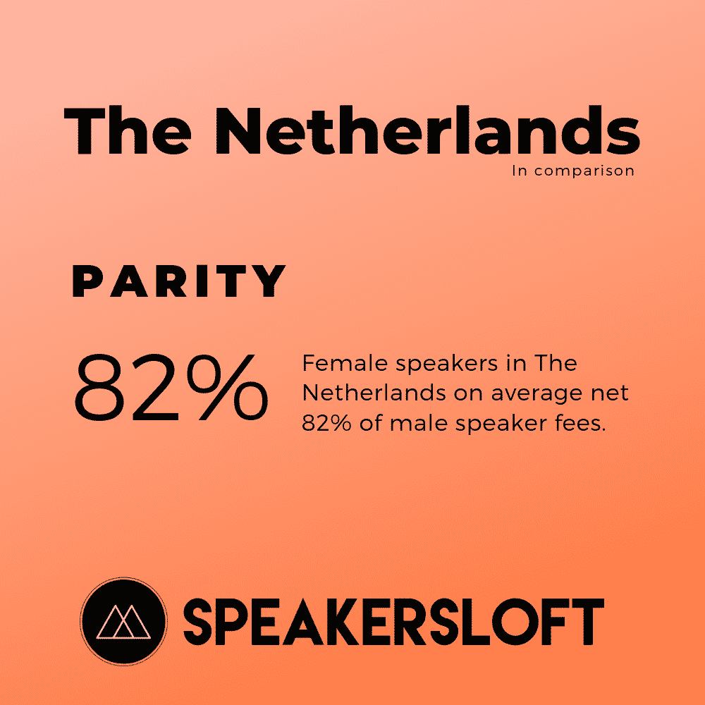 Speaker parity in The Netherlands