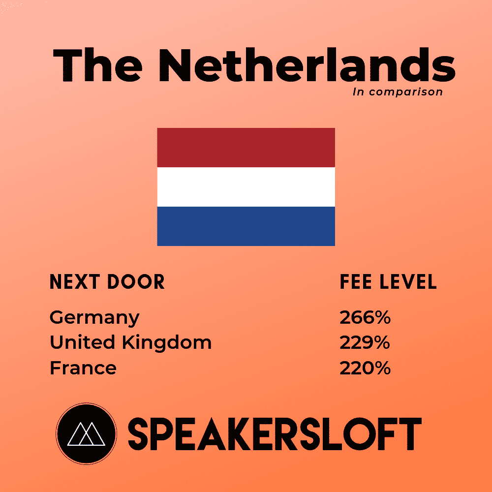 Speaker fee Dutch compared to neigbors
