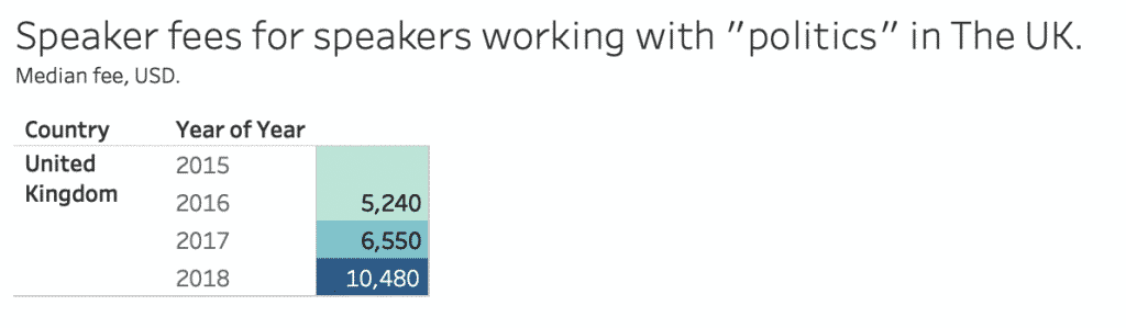 Speaker fees Politics in The UK