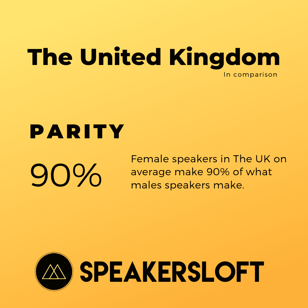 Speaker parity in the UK